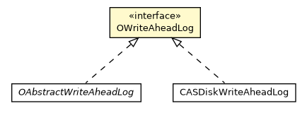 Package class diagram package OWriteAheadLog