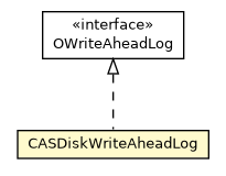 Package class diagram package CASDiskWriteAheadLog