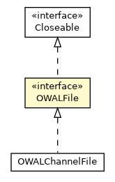 Package class diagram package OWALFile