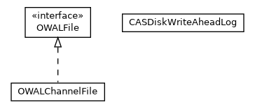 Package class diagram package com.orientechnologies.orient.core.storage.impl.local.paginated.wal.cas