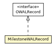 Package class diagram package MilestoneWALRecord