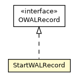 Package class diagram package StartWALRecord