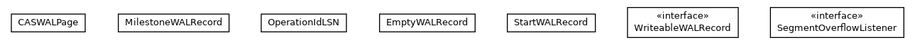 Package class diagram package com.orientechnologies.orient.core.storage.impl.local.paginated.wal.common