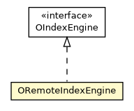 Package class diagram package ORemoteIndexEngine