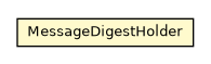 Package class diagram package MessageDigestHolder