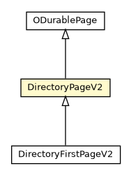Package class diagram package DirectoryPageV2