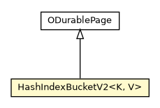 Package class diagram package HashIndexBucketV2