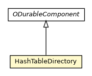 Package class diagram package HashTableDirectory