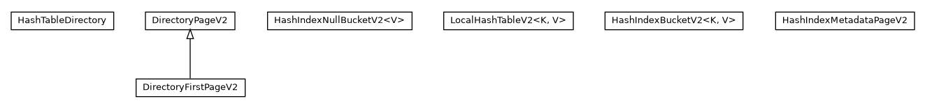 Package class diagram package com.orientechnologies.orient.core.storage.index.hashindex.local.v2