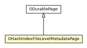 Package class diagram package OHashIndexFileLevelMetadataPage