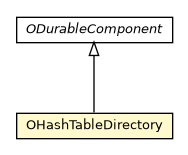 Package class diagram package OHashTableDirectory
