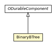 Package class diagram package BinaryBTree
