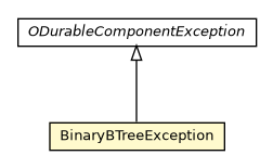 Package class diagram package BinaryBTreeException