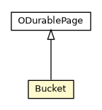 Package class diagram package Bucket