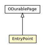 Package class diagram package EntryPoint