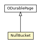 Package class diagram package NullBucket