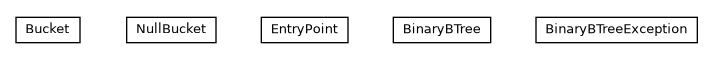Package class diagram package com.orientechnologies.orient.core.storage.index.nkbtree.binarybtree