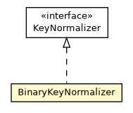 Package class diagram package BinaryKeyNormalizer