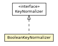 Package class diagram package BooleanKeyNormalizer