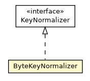 Package class diagram package ByteKeyNormalizer