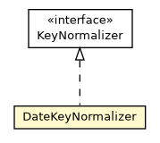 Package class diagram package DateKeyNormalizer