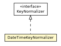 Package class diagram package DateTimeKeyNormalizer