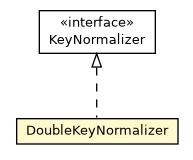 Package class diagram package DoubleKeyNormalizer