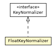 Package class diagram package FloatKeyNormalizer