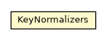 Package class diagram package KeyNormalizers