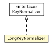 Package class diagram package LongKeyNormalizer