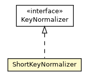 Package class diagram package ShortKeyNormalizer