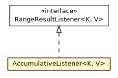 Package class diagram package OTreeInternal.AccumulativeListener