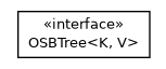 Package class diagram package com.orientechnologies.orient.core.storage.index.sbtree.local