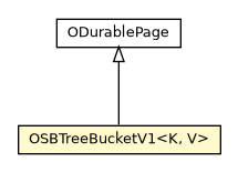 Package class diagram package OSBTreeBucketV1