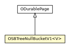 Package class diagram package OSBTreeNullBucketV1