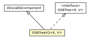 Package class diagram package OSBTreeV2