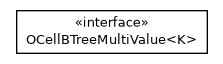 Package class diagram package com.orientechnologies.orient.core.storage.index.sbtree.multivalue