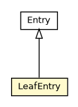 Package class diagram package CellBTreeMultiValueV2Bucket.LeafEntry