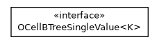 Package class diagram package com.orientechnologies.orient.core.storage.index.sbtree.singlevalue