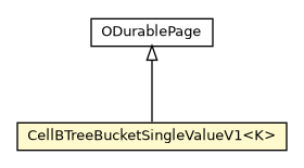 Package class diagram package CellBTreeBucketSingleValueV1