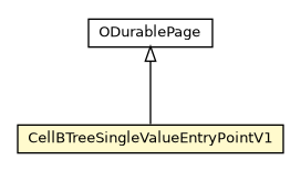 Package class diagram package CellBTreeSingleValueEntryPointV1