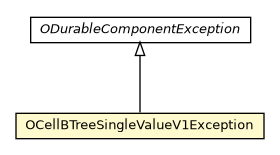 Package class diagram package OCellBTreeSingleValueV1Exception