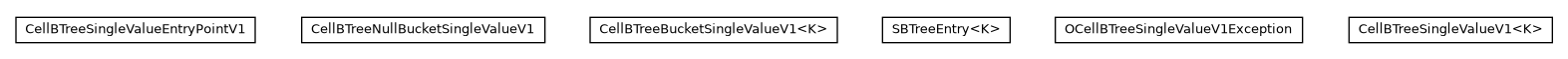 Package class diagram package com.orientechnologies.orient.core.storage.index.sbtree.singlevalue.v1