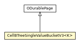 Package class diagram package CellBTreeSingleValueBucketV3