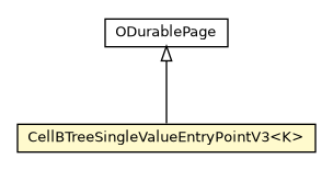 Package class diagram package CellBTreeSingleValueEntryPointV3