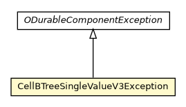 Package class diagram package CellBTreeSingleValueV3Exception