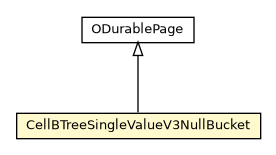 Package class diagram package CellBTreeSingleValueV3NullBucket