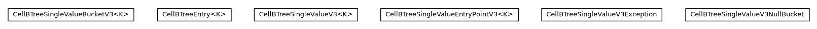 Package class diagram package com.orientechnologies.orient.core.storage.index.sbtree.singlevalue.v3