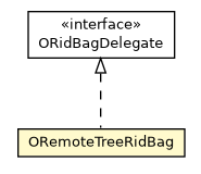 Package class diagram package ORemoteTreeRidBag