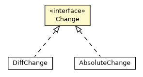 Package class diagram package Change